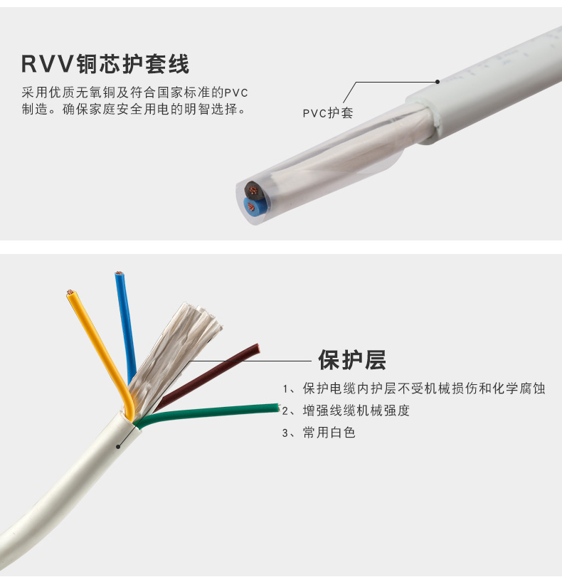 RVV銅芯護套軟線(圖2)